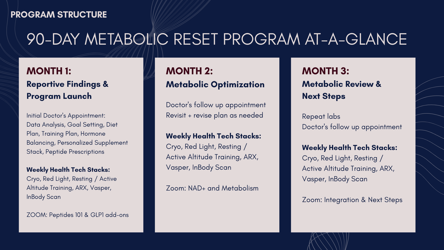 90-Day Metabolic Reset Program Deposit
